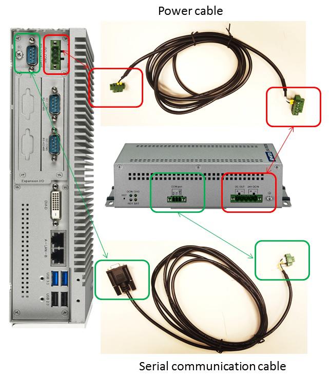2.6 Power Cable & Control Cable Installation Connect the cables after installation of UNO-IPS2730.
