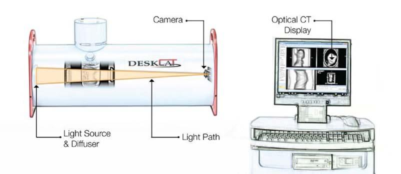 Figure 4b: Shows the equivalent setup for the DeskCAT Optical CT Scanner.