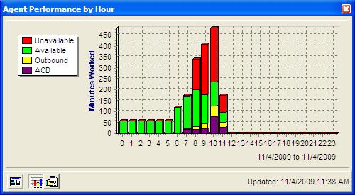 Agent Performance by Hour Agent Performance by Hour: Show Graph To View the Report Graph: Click.