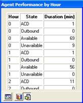 Agent Performance by Hour Agent Performance by Hour: Show Report Data To View the Report Data: Click.