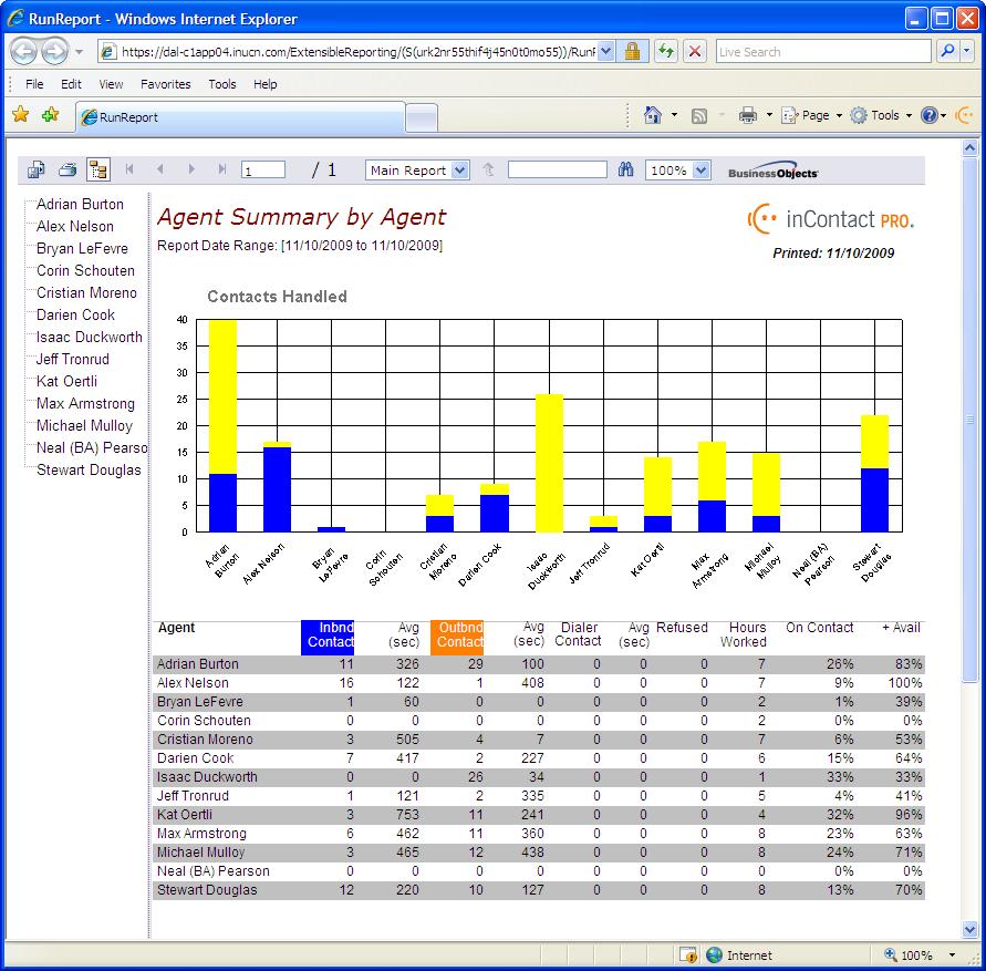 Agent Summary by Agent This report has the following data: The blue bars in the report correspond with the data in the Inbnd