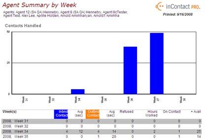 Agent Summary by Week When you click a specific week, another page opens that shows details for the