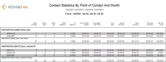 Contact Statistics The Contact Statistics By Point of Contact And Month report opens: When you click a specific point of contact, another page opens that shows details for the selected point of