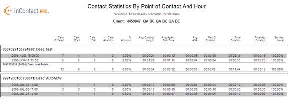 Contact Statistics The Contact Statistics By Point of Contact And Hour report opens: When you click a specific point of contact, another page opens that shows details for the selected point of