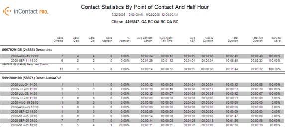 Contact Statistics The Contact Statistics By Point of Contact And Half Hour report opens: When you click a specific point