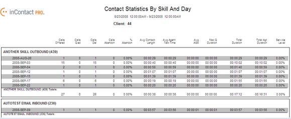 Contact Statistics When you click a specific skill, another page opens that shows details for the selected skill: When you click a specific date, another page opens that shows details for the