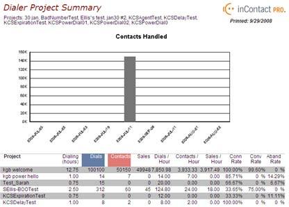 Dialer Project Summary The Dialer Project Summary report opens: