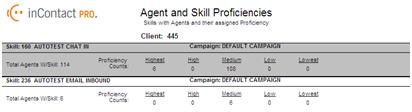 List - Agents and Skill Proficiency List- Agent Skill and Proficiencies: Yes - Just view skill proficiency totals Select, Yes - just view skill proficiency totals, the following report opens: When