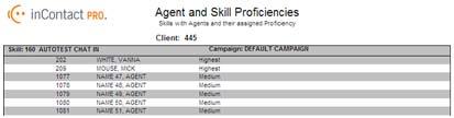 List - Agents and Skill Proficiency List- Agent Skill and Proficiencies: No - View totals and agent details Select No - View totals and agent details, the following report opens: When you click a