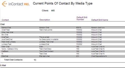 List - Current Points of Contact by Media When you click a specific media type, another page opens that