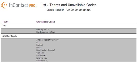 List - Team and Outstates (Unavailable Codes) View Data Grouped By Team Select, View Data Grouped