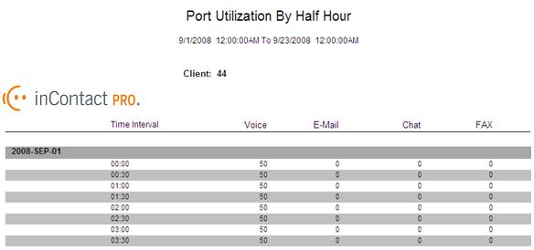 Max Port Utilization Port Utilization By Half Hour The Port Utilization By Half Hour report generates data to display the maximum number of ports that were used during half hour intervals for the