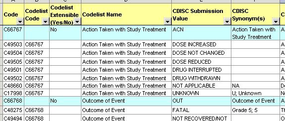Figure 2: Excerpt from CDISC provided controlled terminology (Excel) This Excel file is converted into a SAS dataset (Figure 3), let us call it ctlist.