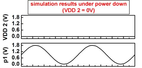Operations of proposed design under (d) ESD stress, (e) normal power on, and (f) normal power down.