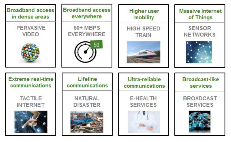 5G use cases Some 5G