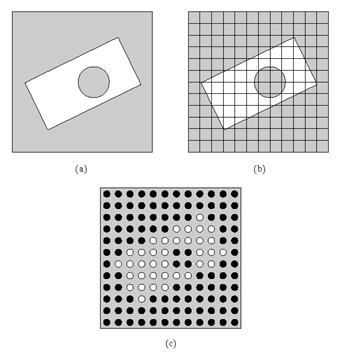 (a) The scene Dividing the image into a Matrix of Picture Elements (Pixels) (b) 12 x 12