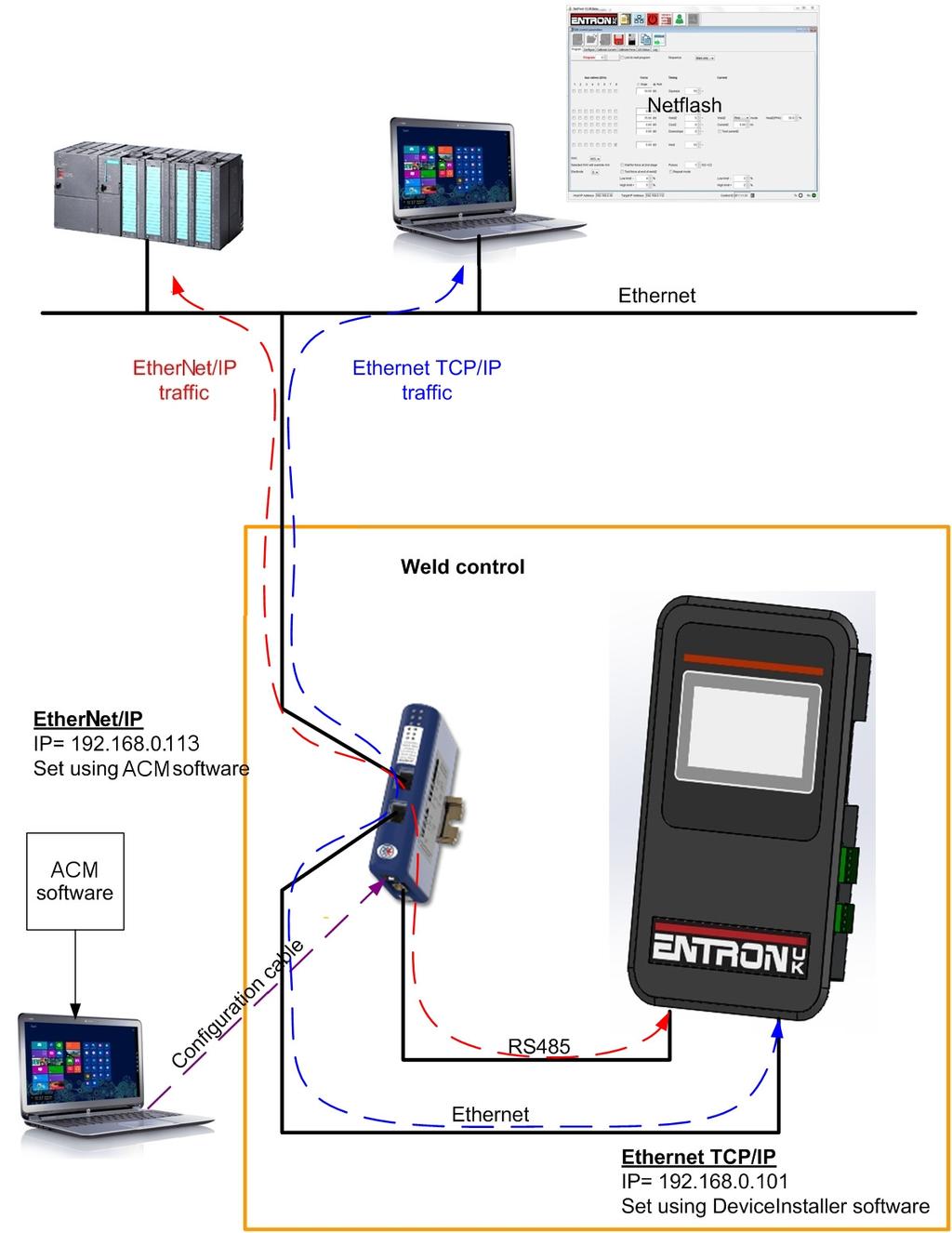 EN7000 & Anybus Communicator EIP/MODBUS-RTU user guide 1 This document describes how to use the HMS Anybus Communicator (ABC) with an EN7000 to control the I/O via EtherNetIP (EIP).