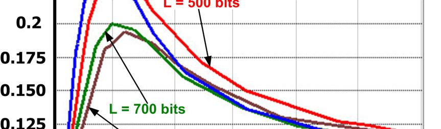 In Fig. 29, it can be observed that the average delay experimented by long frames is a little bit higher. This is because longer frames have longer transmission times than shorter frames.