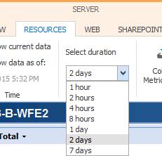 Working with Graphical Server Data When data about servers includes a graphical component you can: change the time and duration of displayed