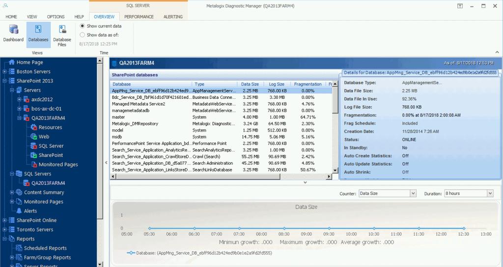 Viewing the SharePoint Databases of a Single SQL Server You can use the Diagnostic Manager Databases to review information about the databases that the SQL Server instance hosts.