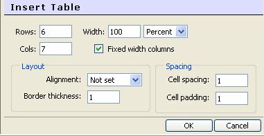 When the table appears in the HtmlArea, click into one of its cells and the table toolbar becomes available. Complete/modify the table.