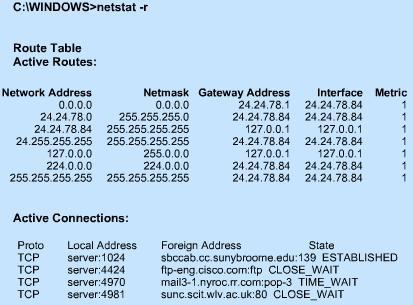 Routing Protocols: Netstat Cisco Learning Institute Network+ Fundamentals and Certification