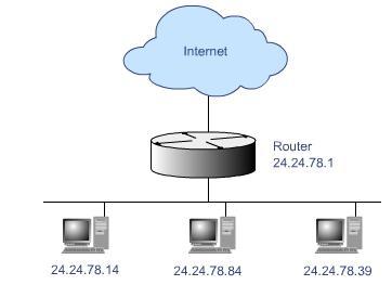Routing Protocols: A Router Connecting a Network to the Internet Cisco Learning Institute Network+ Fundamentals