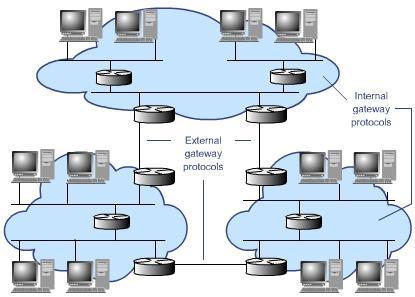 Interior and Exterior Gateway Protocols: Interior versus Exterior Gateway Protocols Cisco Learning Institute Network+