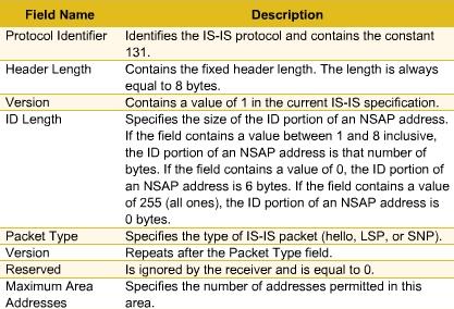 IS-IS, Integrated IS-IS, NSLP, and BGP: IS-IS Field Header Information Cisco Learning Institute Network+ Fundamentals