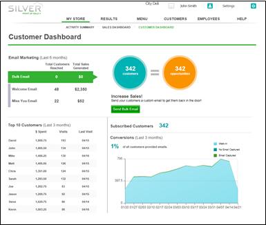 CUSTOMER DASHBOARD Customer Dashboard enables you to identify your top customers and evaluate your marketing efforts to your customers.