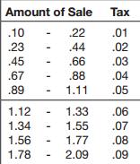 APPENDIX A: TAX TABLES The following provide a list of examples of creating tax tables. FLORIDA 4.5% TAX TABLE 1. Select Settings > Taxes. 2. Click Add Tax Table. 3.