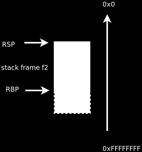 Stack Frame Example Two