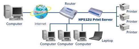 What you will need to get started One Parallel and/or up to 2 USB Printers USB and/or Parallel Printer Cable(s) One