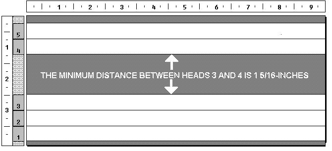 In effect, this permits you to print the return address on Heads 4 and 5 with an indicia and the variable address on Heads 1, 2, and 3.