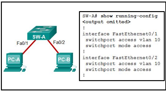 CCNA 2 Chapter 3 Exam Answer 001 (v5.02, 2015) A VLAN tag is added when the frame leaves PC-A. A VLAN tag is added when the frame is accepted by the switch.
