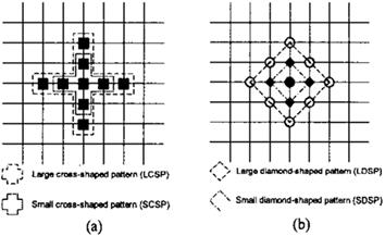 2.11 New Cross Diamond Search (NCDS) Lam et al (2003) introduced the NCDS which like SCDS the previous year (Cheung and Po, 2002a) used a 5 point small cross shape pattern (SCSP) as the initial step.
