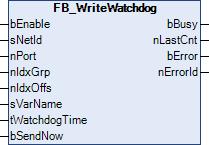 Watchdog function blocks 4.2 FB_WriteWatchdog Writing of a watchdog signal to another ADS device (TwinCAT PLC, Bus Terminal Controller,...).