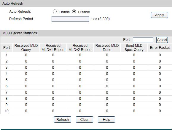 Choose the menu Multicast MLD Snooping Packet Statistics to load the following page.