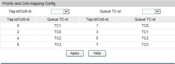 Step Operation Description 2 Configure the mapping relation between the CoS and the TC Required. On QoS DiffServ 802.1P Priority page, configure the mapping relation between the CoS and the TC.