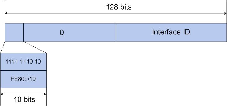 bit--the seventh bit of the first octet--to a value of 0 or 1. A value of 0 indicates a locally administered identifier; a value of 1 indicates a globally unique IPv6 interface identifier.