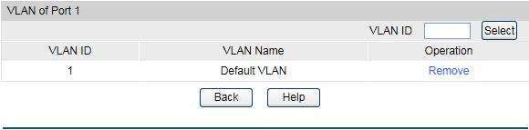 Select: Port: Link Type: PVID: LAG: VLAN: Select the desired port for configuration. It is multi-optional. Displays the port number. Select the Link Type from the pull-down list for the port.