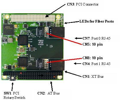 Figure 2: Component Locations on CM17212