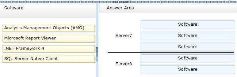 Correct Answer: Section: (none) /Reference: CORRECT ANSWER: Server7 - Install a System Center 2012 Service Manager management server. Software Requirements: 1) ADO.