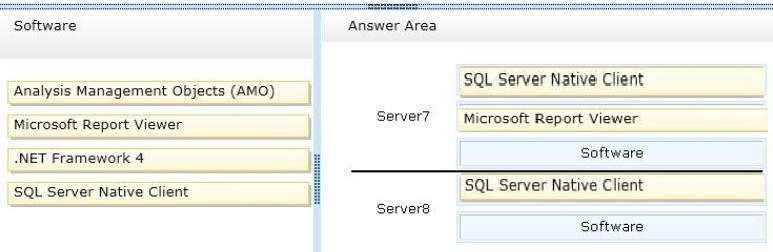 5 SP1 for Windows Server 2008 R2 2) SQL Server 2008 R2 Native Client or SQL Server 2012 Native client 3) Microsoft Report Viewer Redistributable.