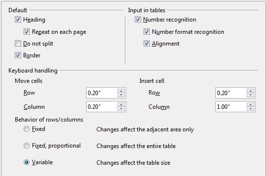 Default table options On the LibreOffice Writer Table page, you can specify the default behavior of tables.