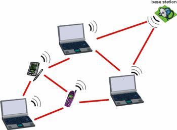 2 Figure 1.1: A simple mobile wireless network Figure 1.