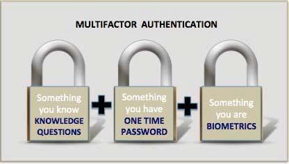 Enable Two-Factor Authentication Uses another piece of information along with your password A Web site or application sends you a onetime-code via email or text A bank site or application specific