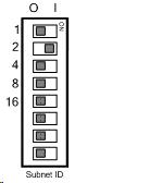 Figure 13: DIP Switch Set to 2 Table 3: DIP Switch Settings Switch Position Value 1 2 3 OFF OFF OFF Invalid ON OFF OFF 1 OFF ON OFF 2 ON ON OFF Invalid OFF OFF ON Invalid ON OFF ON