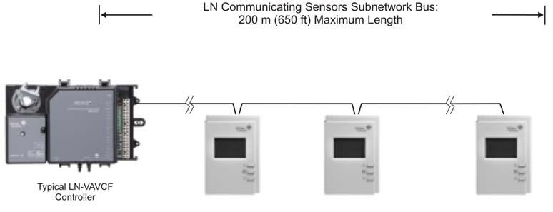 The maximum length of the LN Series I/O Extension Modules subnetwork bus is 300 m (1,000 ft) (Figure 1).