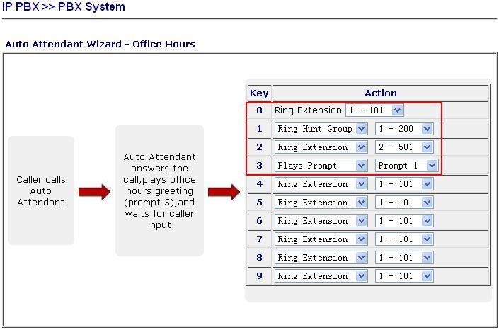Based on the above configuration, the router will configure the settings for the non-office hours automatically. 6.